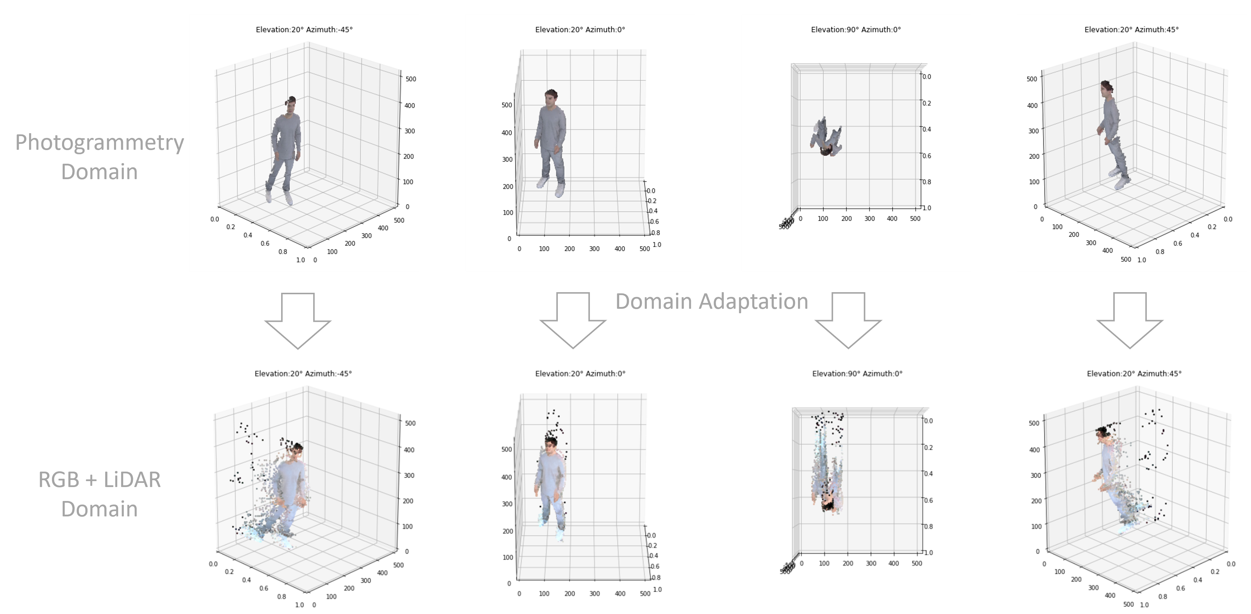 domain_adaptation_task