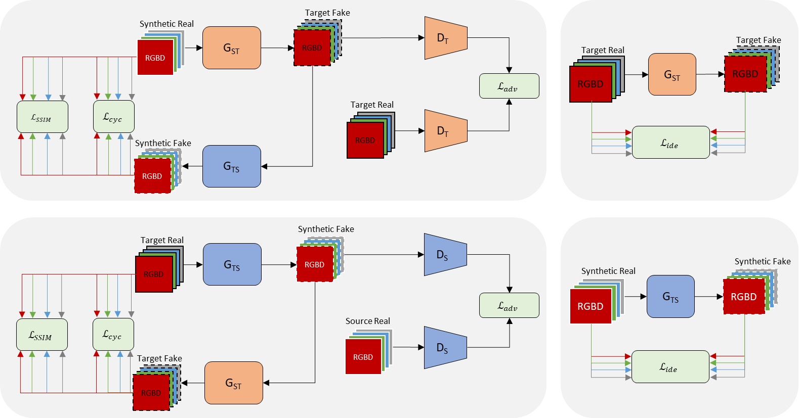 vologan_framework